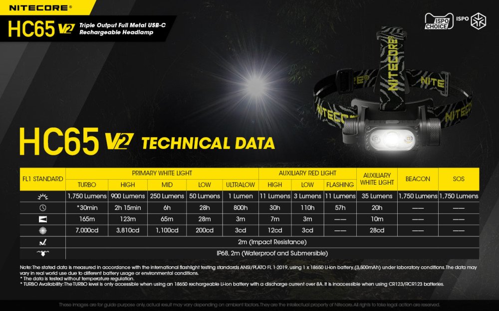 NITECORE - HC65V2 1750lmTriple Output Full Metal ATR Tecno Unisex - Rev Online