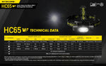 NITECORE - HC65V2 1750lmTriple Output Full Metal ATR Tecno Unisex - Rev Online