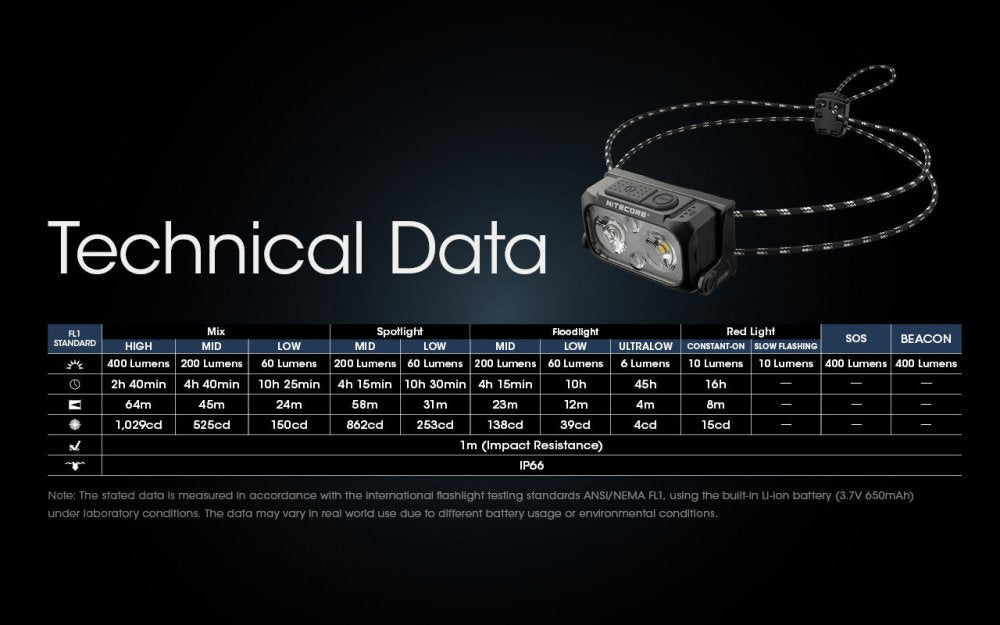 NITECORE - NU25 UL 400lm Unisex - Rev Online
