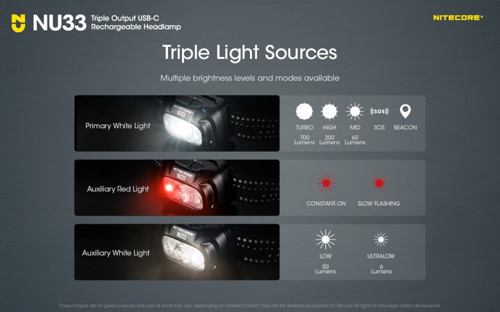 NITECORE - NU33 700lm Triple Light Sources Unisex - Rev Online
