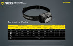 NITECORE - NU33 700lm Triple Light Sources Unisex - Rev Online