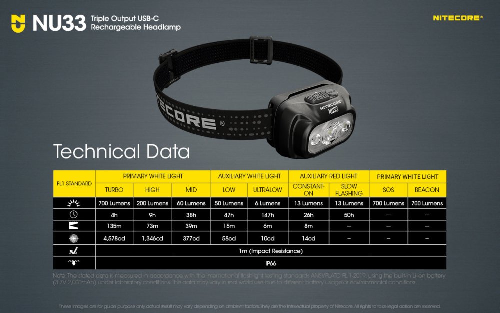 NITECORE - NU33 700lm Triple Light Sources Unisex - Rev Online