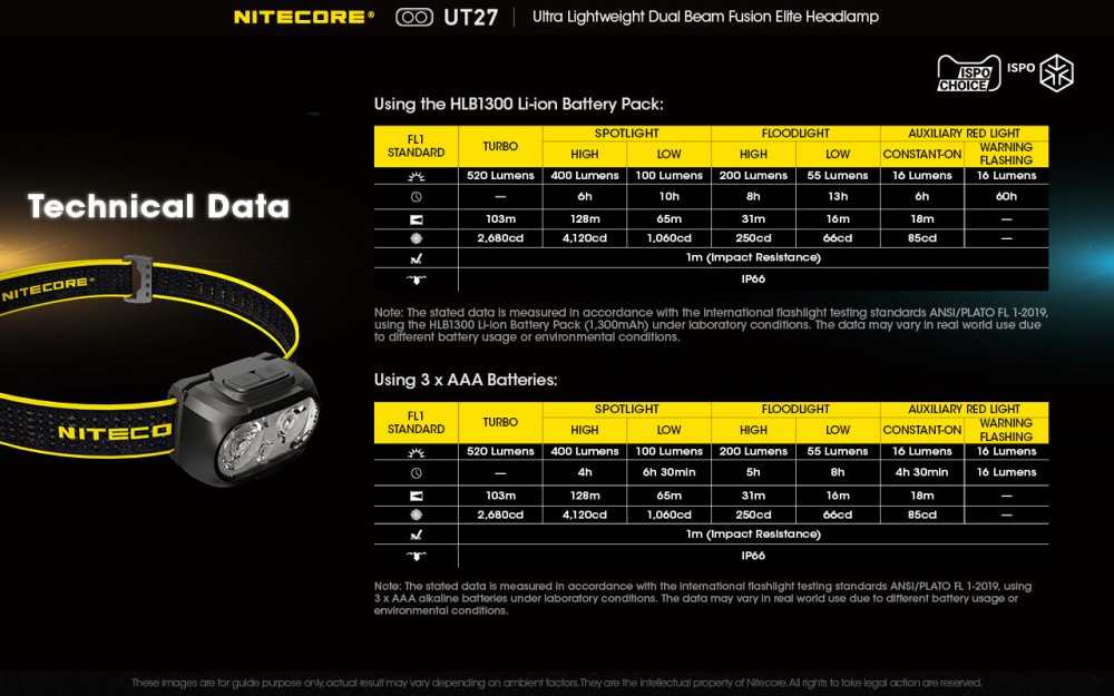 NITECORE - UT27 PRO 520lm UL Dual Beam Fusion Elite Headlamp Unisex - Rev Online