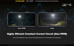 NITECORE - UT27 PRO 520lm UL Dual Beam Fusion Elite Headlamp Unisex - Rev Online